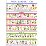 Food & Nutrition Charts, School Education